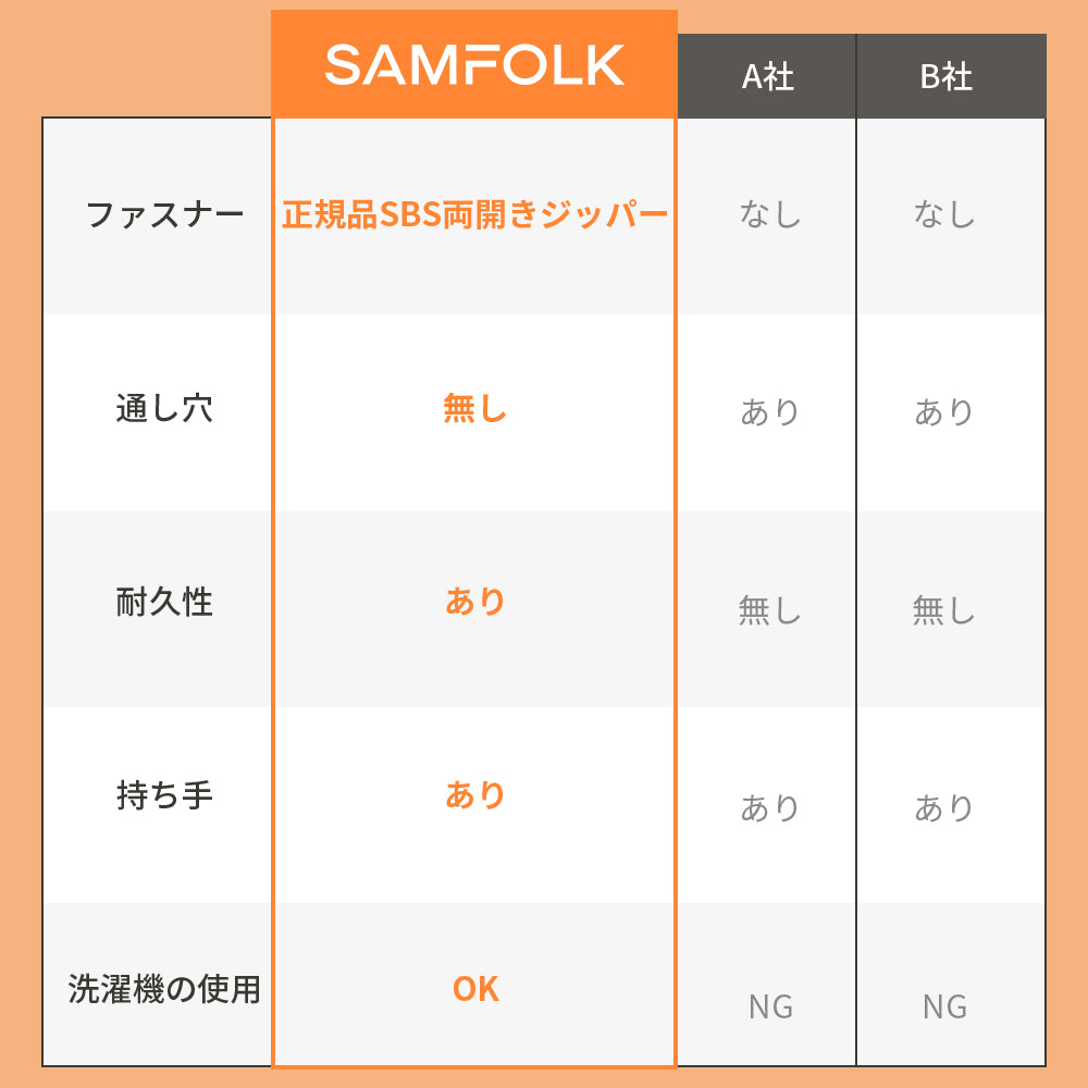 【SAMFOLK】トラベルポーチ 圧縮 8点セット|パッキングポーチ 衣類仕分け 旅行 出張 大容量 防水 下着収納 小物入れ スペース節約