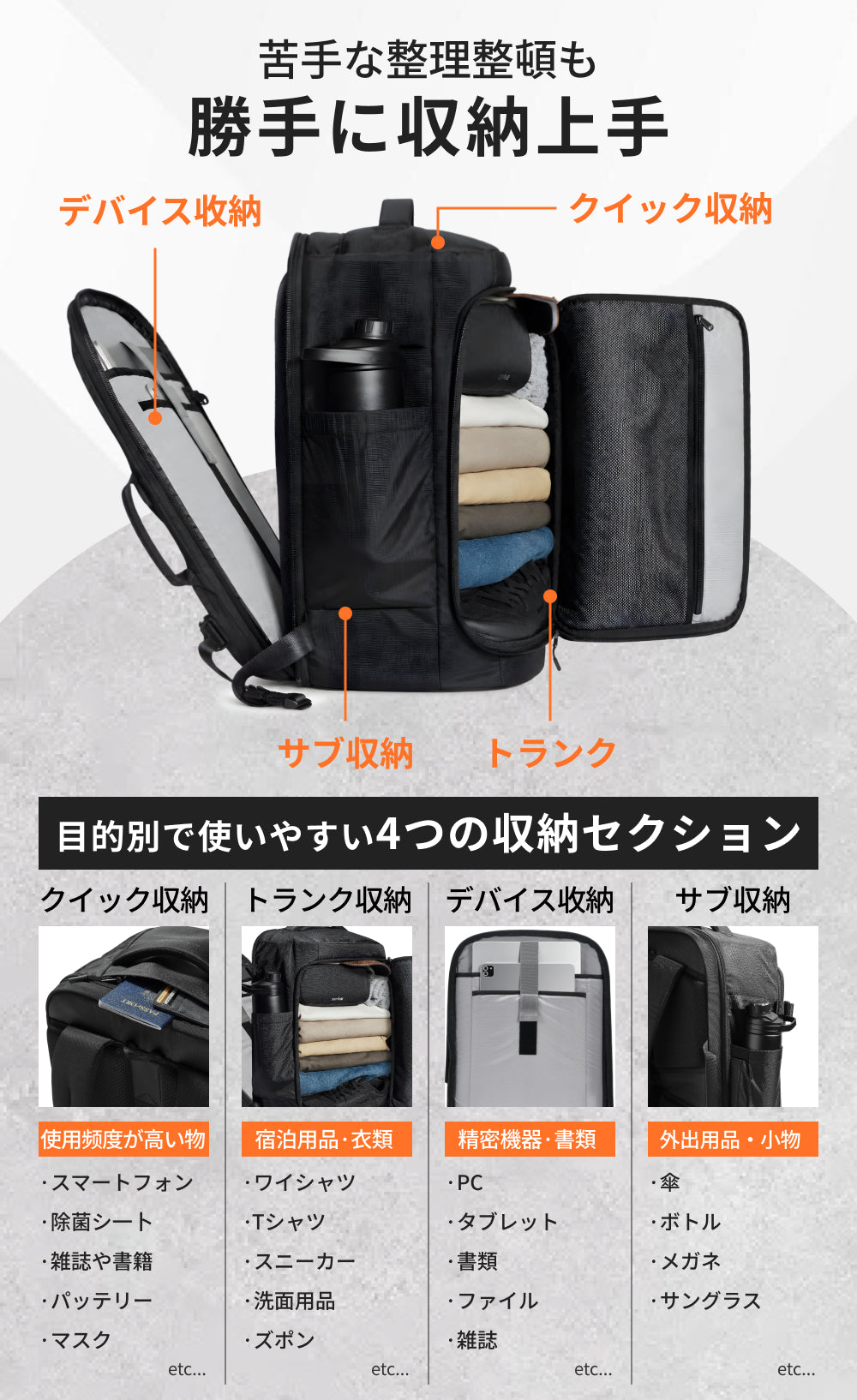 旅行 リュック 大容量 40L 機内持ち込み ビジネス バックパック【8月新発売!SA80PRO】 リュック 40L 旅行 出張 トラベル 防災 防犯バッグ ビジネス 大容量 2泊3日 A4 17インチ 防水 撥水 大きめ 4way スキミング防止 ノートPC リュックサック YKKファスナー 丈夫 バックパック 収納 通勤 メンズ レディース 1年保証
