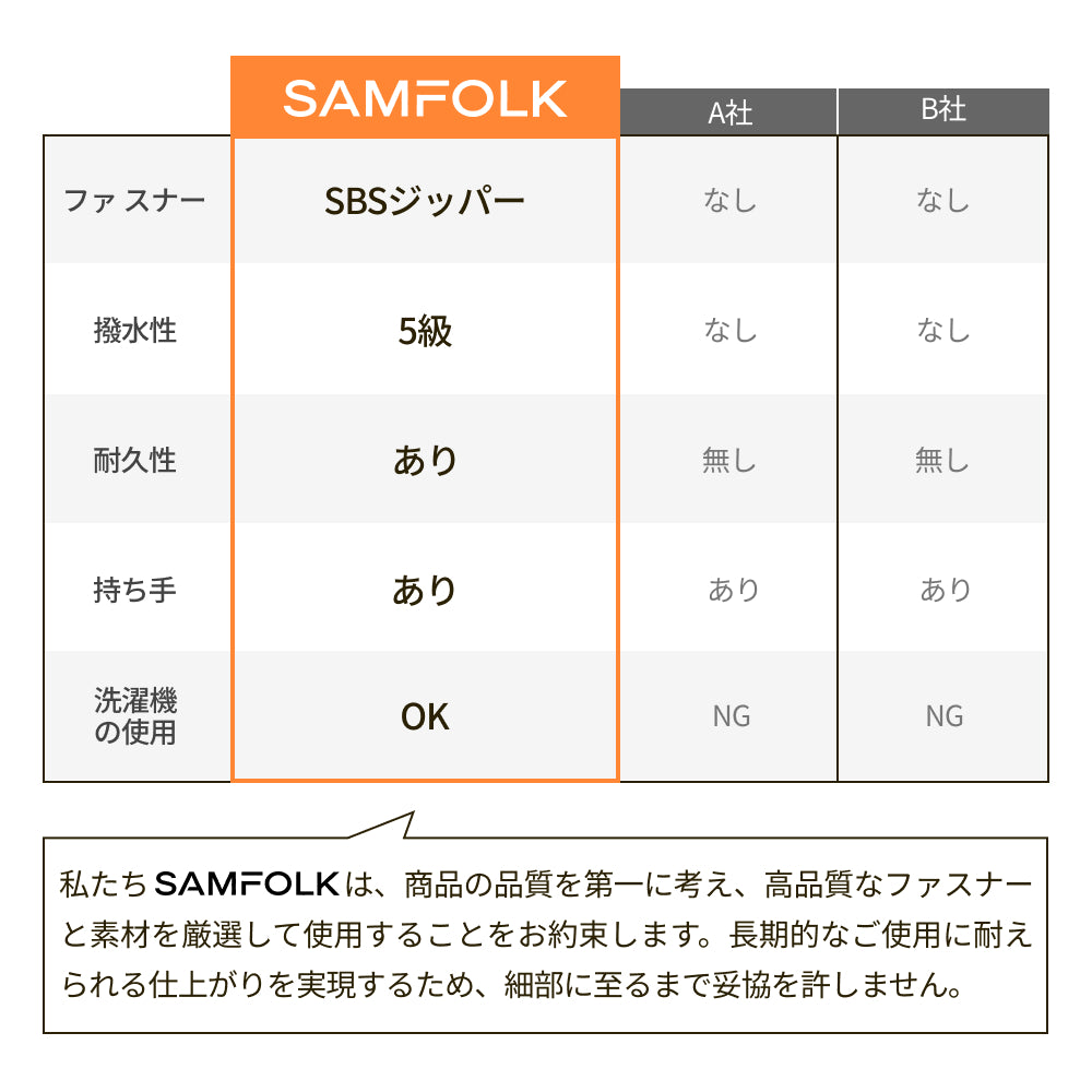 【公式】トラベルポーチ SBS セット 圧縮ポーチ 圧縮バック 圧縮袋 SAMFOLK 衣類 旅行 便利グッズ 旅行用 旅行用圧縮袋 トラベル 圧縮バック 収納ポーチ 旅行用ポーチ 服 両面 出張 おむつ M/L スーツケース収納