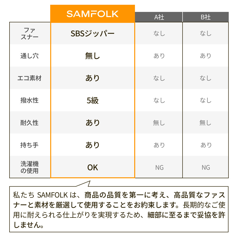 【SAMFOLK】圧縮袋 旅行用 5点セット|トラベルポーチ 圧縮バッグ 衣類仕分け 撥水 大容量 靴 コスメ 下着収納 スペース節約