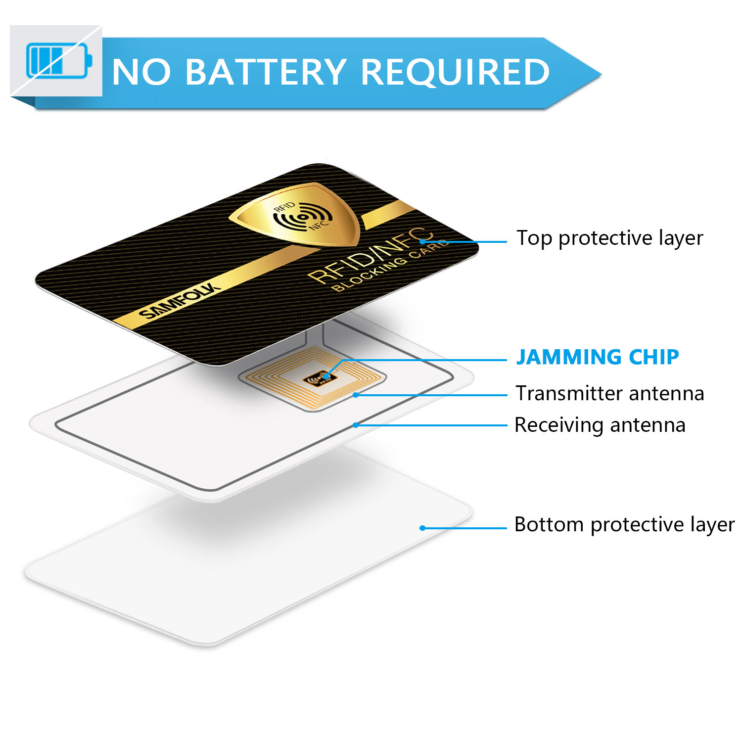 set of 4 RFID & NFC Blocker Card in Credit Card Format - PEARL