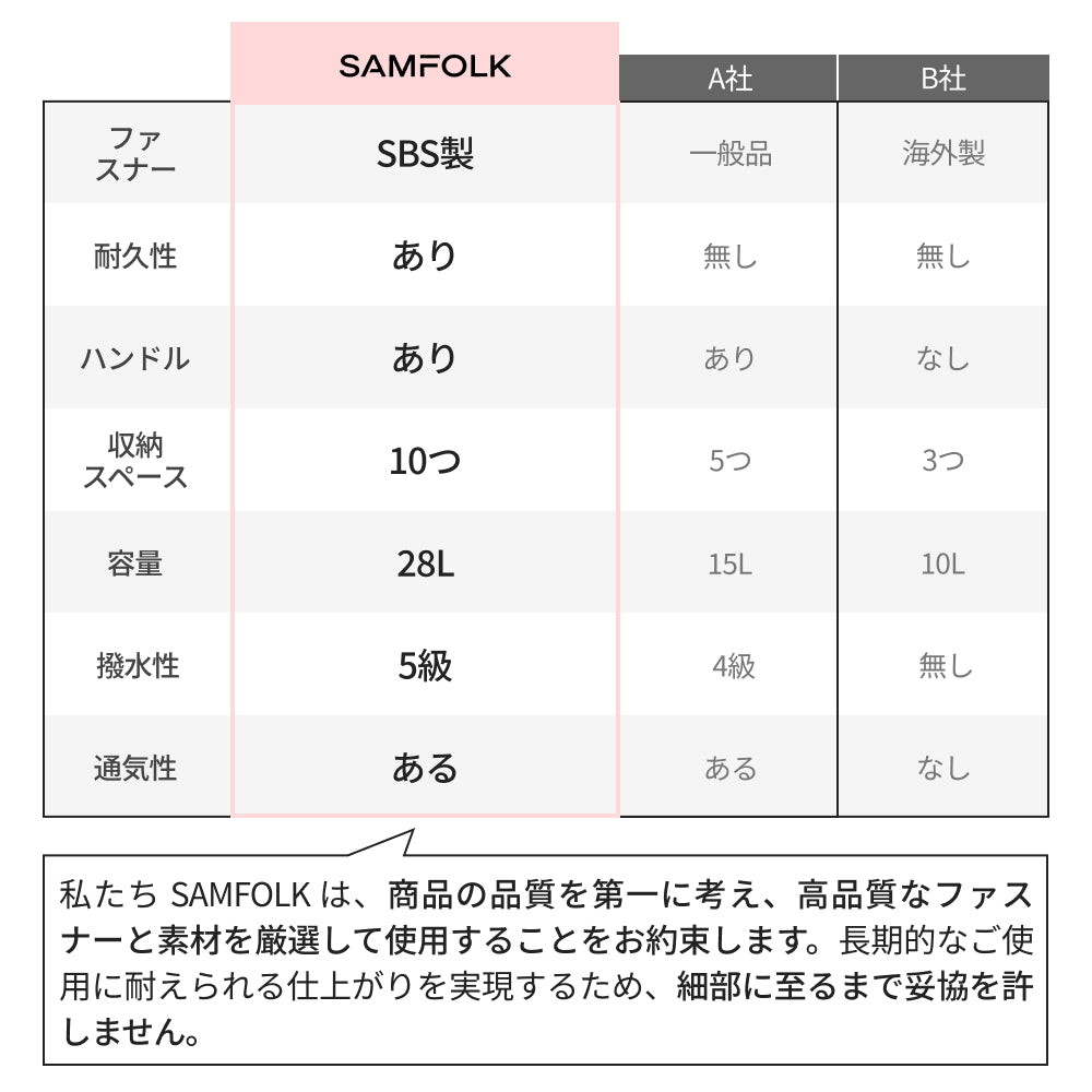 【SAMFOLK】トラベルリュック レディース 20L｜撥水 軽量 機内持ち込み 1泊2日 2泊3日 17インチPC対応 大容量 防水 おしゃれ 通勤 通学 修学旅行